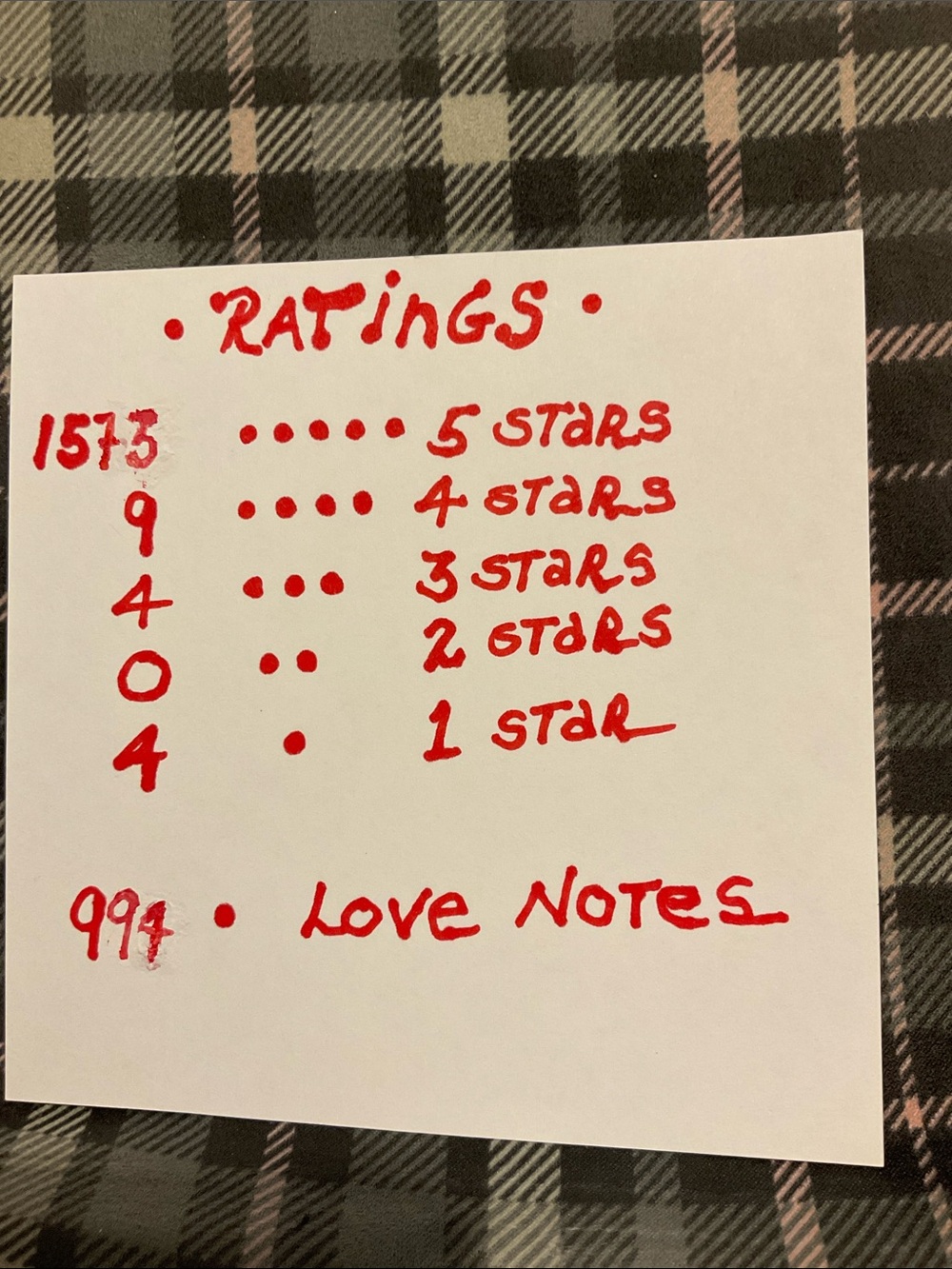 🔴 MY RATINGS 🔴